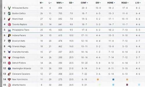 nba最新排名表_nba最新排名榜