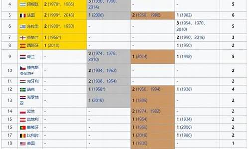 历年世界杯时间表和日期_历年世界杯时间表和日期表