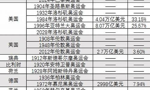 奥运会举办国家排序百度百科_奥运会举办国家排序和时间安排