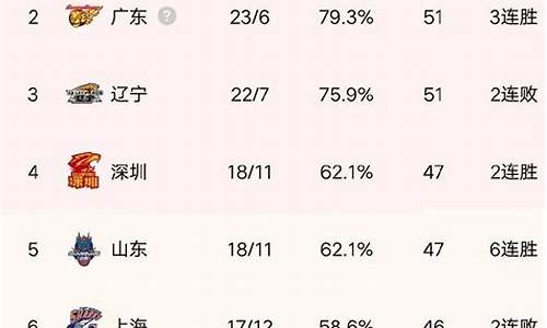 cba最新排名榜表季后赛球员_cba最新排名情况