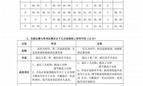 田径裁判试卷答案二级_田径二级裁判考试答案