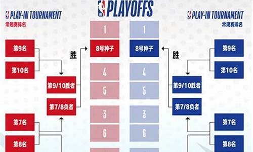 nba赛制流程2020_nba赛制安排