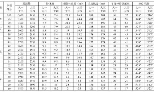 2021体育二级运动员赛事_体育局2008学生体育比赛二级表