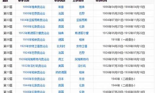 中国奥运会历届一览表_中国奥运会历届名次