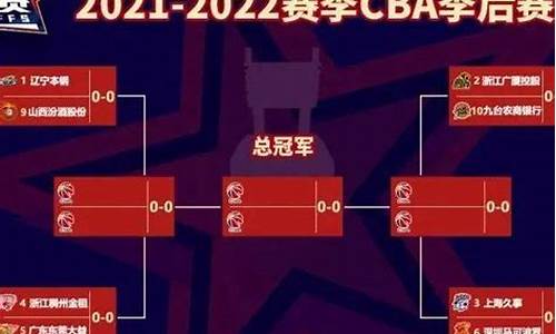 cba季后赛八强_CBA季后赛八强出炉