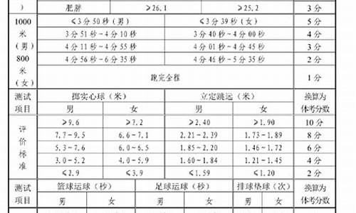 山东2021年体育中考标准_山东体育中考项目及评分标准2022年级