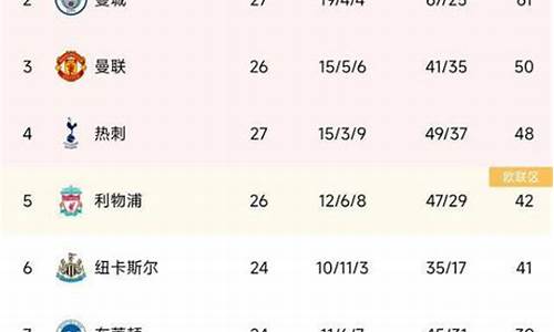 2023年英超最新积分榜_2023年英超最新积分榜新浪爱彩