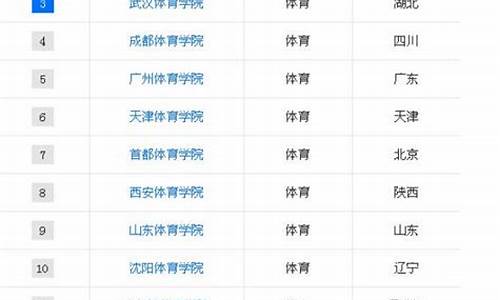 福建体育生能报考哪些大学_体育生能报考哪些大学