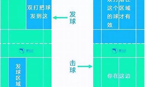 羽毛球发球规则最新_羽毛球发球规则最新版