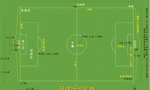 世界杯比赛场地尺寸图最新版_世界杯比赛场地尺寸图最新版高清