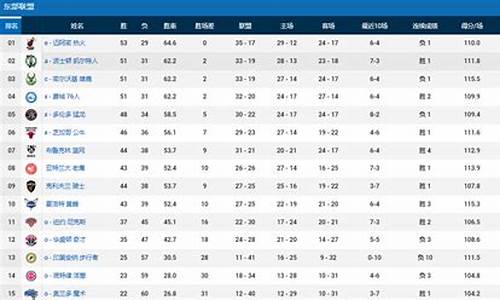 nba凯尔特人工资表_2021凯尔特人球员薪资表