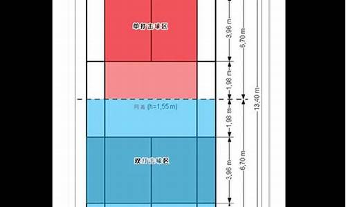 羽毛球单打发球界限_羽毛球双打发球界限