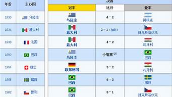 世界杯冠军次数排行榜最新_世界杯冠军次数排行榜最新数据
