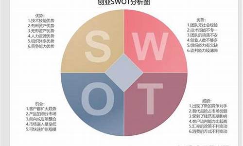 体育赛事swot分析