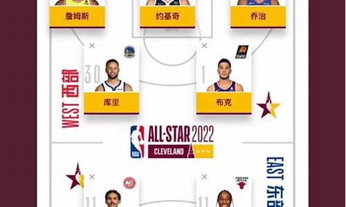 nba全明星投票改制