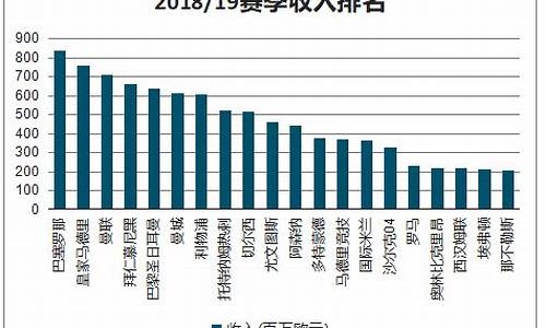 足球赛事解说收入来源怎么写最好_足球解说收入多少