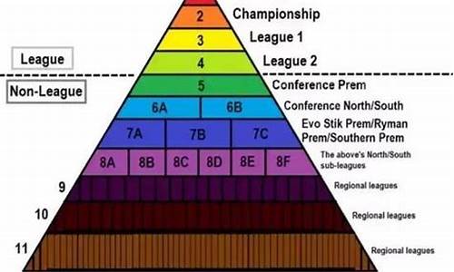 英格兰足球赛事级别划分_英格兰足球赛事级别划分图