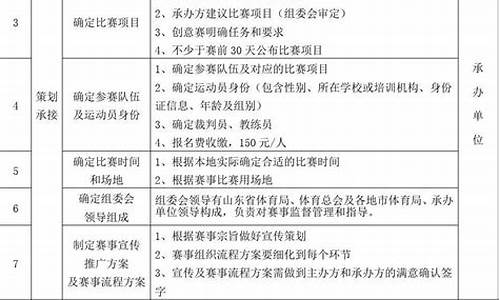 承认足球赛事承办方案_承认足球赛事承办方案怎么写