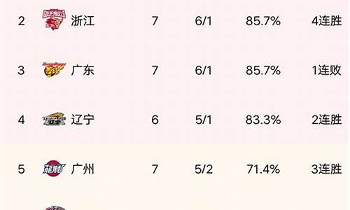 cba最新积分排行榜_cba最新积分排行榜