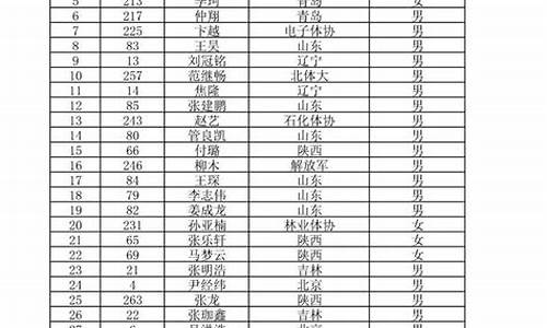 cba裁判员名单_最新的CBA裁判员名单