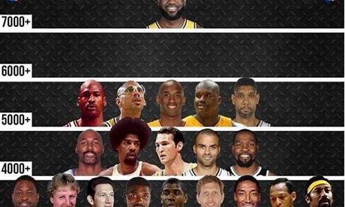 nba季后赛总得分榜历史排名篮板_nba季后赛总得分榜历史排名篮板球员